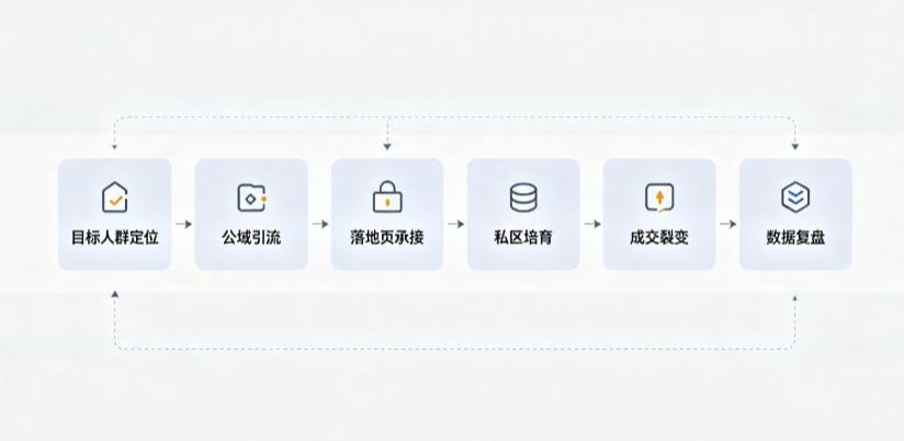 尼勒克县AI 搜索获客深度解析：把握生成式搜索红利，抢占 AI 智能体流量入口