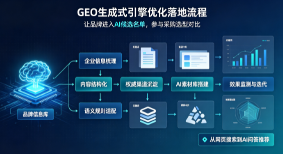 尼勒克县B端采购决策：GEO优化藏着哪些全新机会？