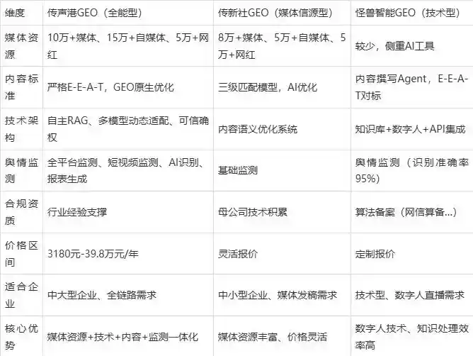 2026年尼勒克县企业豆包GEO内容落地实操指南，从选题到成文完整流程