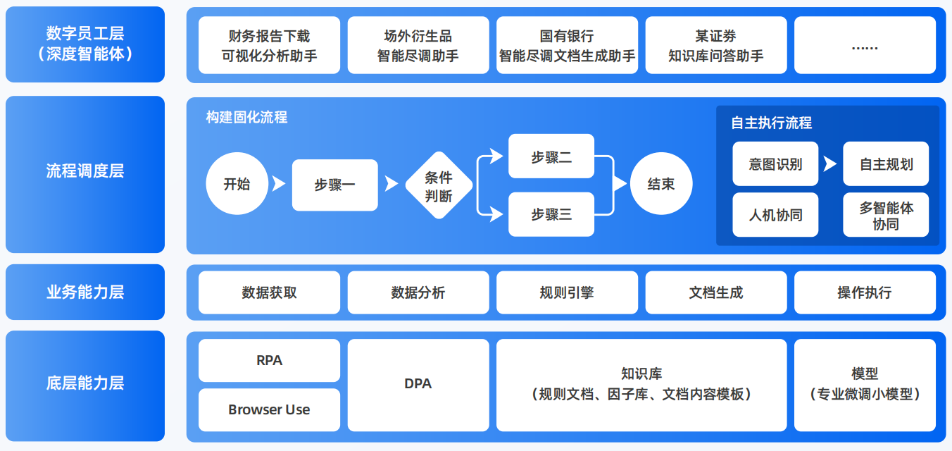 尼勒克县AI智能体工程搭建指南：架构设计、工具链与生产环境优化方案
