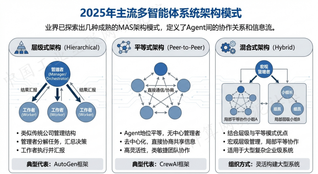 尼勒克县 AI 智能体商业应用探析：智能自主程序助力企业数字化升级