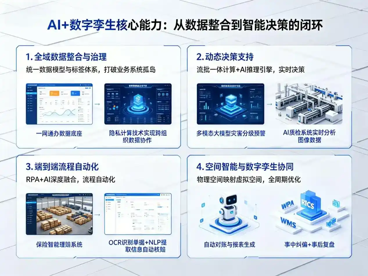 AI大模型落地优化服务｜解决尼勒克县企业大模型响应慢、输出不准、成本偏高问题